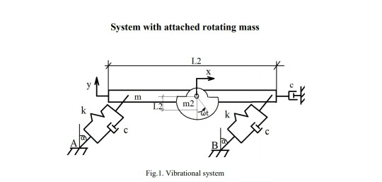 Solved System with attached rotating mass L2 m m2 ot Fig. 1. | Chegg.com