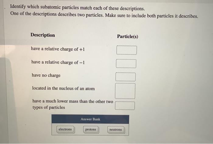 Solved Identify which subatomic particles match each of | Chegg.com