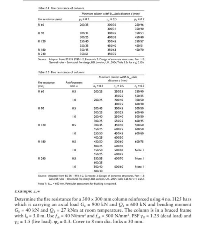 Solved Table 2.4 Fire resistance of columns Fire resistance | Chegg.com