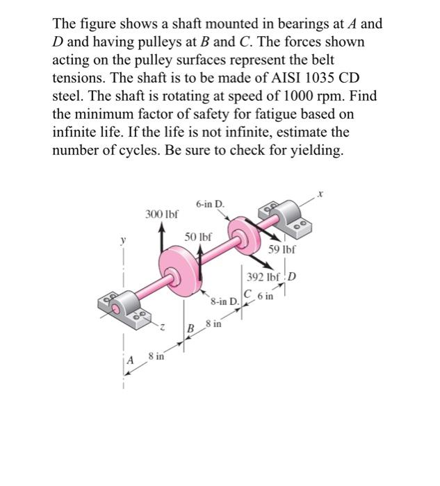 The figure shows a shaft mounted in bearings at \( A \) and \( D \) and having pulleys at \( B \) and \( C \). The forces sho