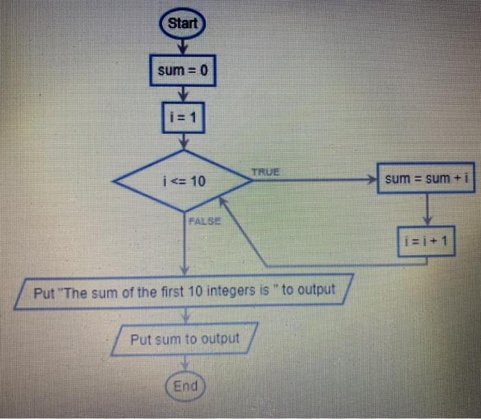 Solved which source code below is the correct source code | Chegg.com