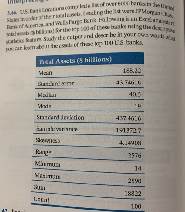 american banks list
