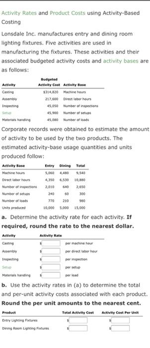 Solved Activity Rates and Product Costs using Activity-Based | Chegg.com