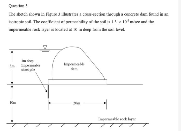 Solved Question 3 The sketch shown in Figure 3 illustrates a | Chegg.com