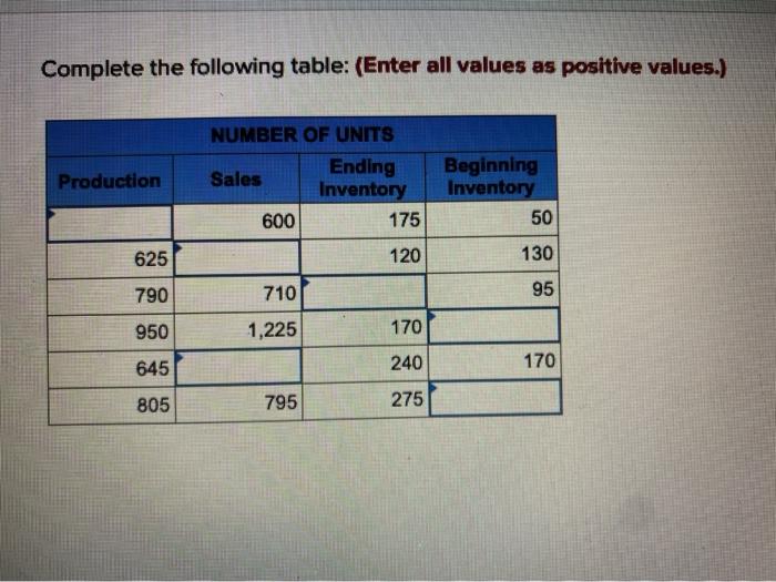 Solved Complete the following table: (Enter all values as | Chegg.com