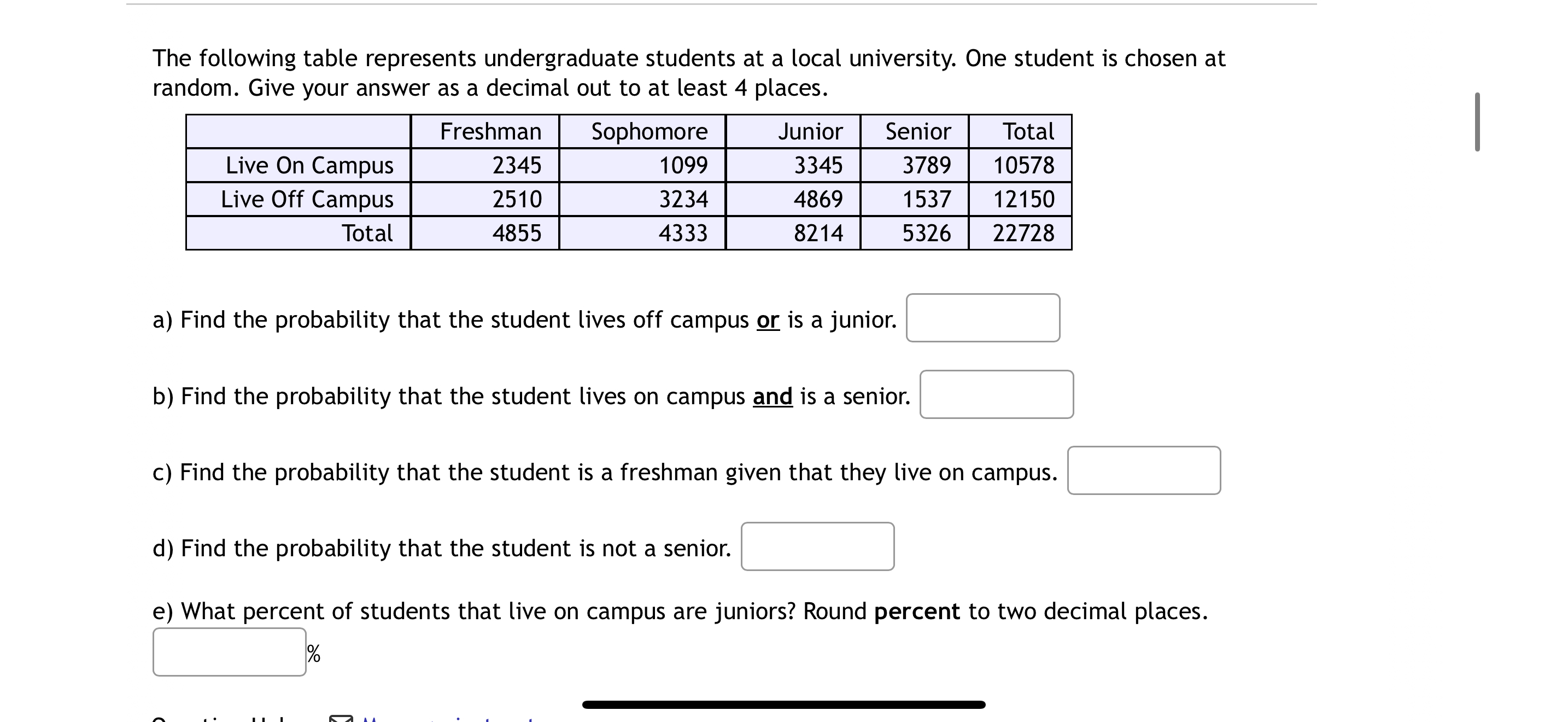 Solved The following table represents undergraduate students | Chegg.com