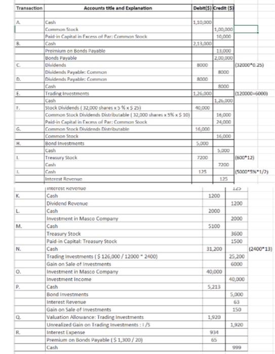 Prepare a multistep income statement, a statement of | Chegg.com