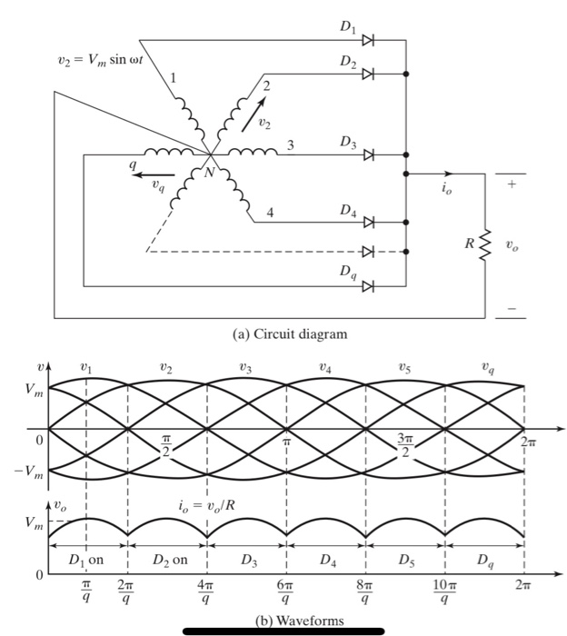 Solved 3.31 A twelve-phase star rectifier in Figure 3.10a | Chegg.com