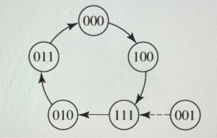 State Diagram Of Counter