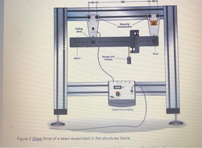 Solved Applied Statics Lab No. 8 TITLE: Shear Force | Chegg.com