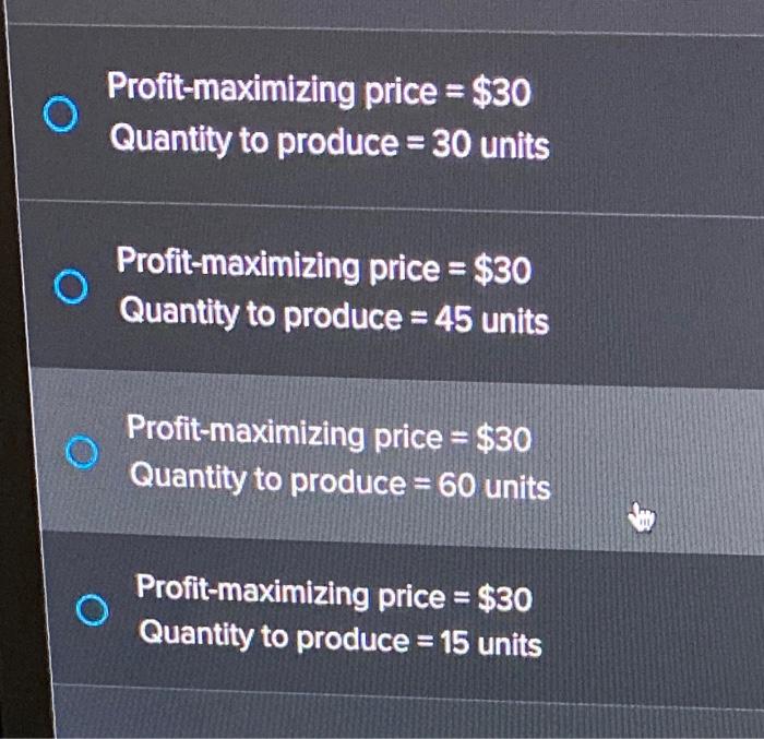 Solved Using The Graph Below, Determine The Profit | Chegg.com