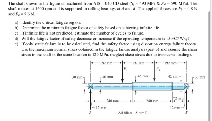 solved-the-shaft-shown-in-the-figure-is-machined-from-aisi-chegg