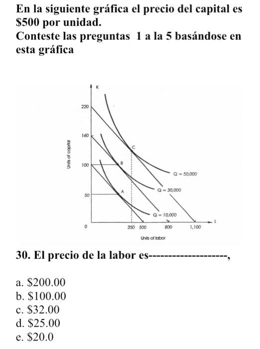 En la siguiente gráfica el precio del capital es \( \$ 500 \) por unidad. Conteste las preguntas 1 a la 5 basándose en esta g