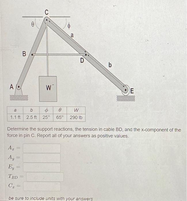 Solved Determine the support reactions, the tension in cable | Chegg.com