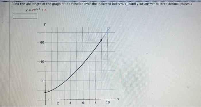 Solved Find the arc length of the graph of the function over | Chegg.com