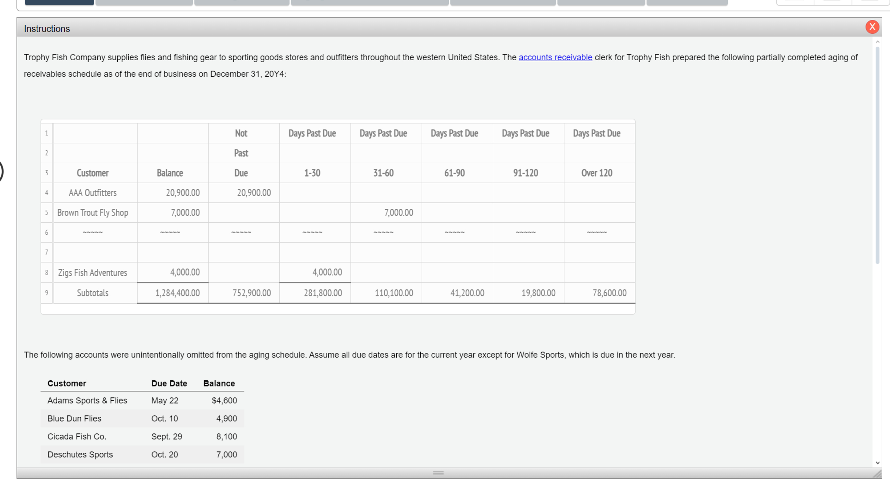 [Solved] Trophy Fish Company supplies flies and fishing gea