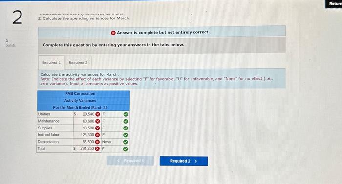 Solved Ray Company provided the following excerpts from its | Chegg.com