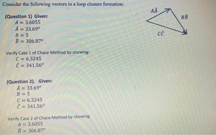 Solved Consider the following vectors in a loop closure | Chegg.com