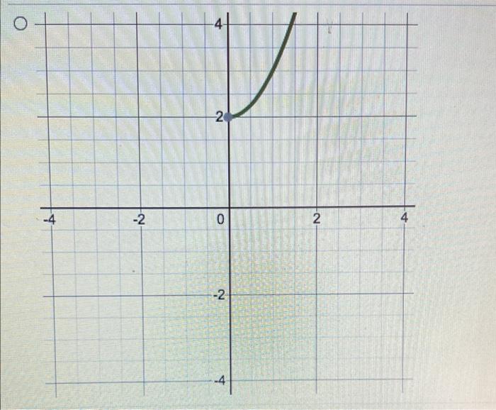 Solved D Question 19 1 pts Let f(x) be the function in the | Chegg.com
