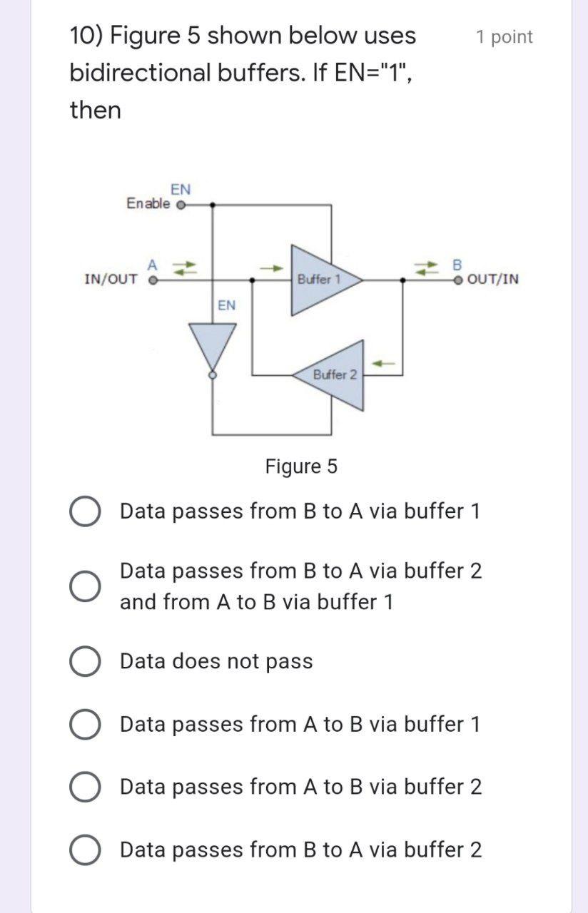 Solved 1 point 10) Figure 5 shown below uses bidirectional | Chegg.com