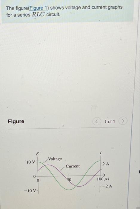 Solved The figure(Figure 1) shows voltage and current graphs | Chegg.com