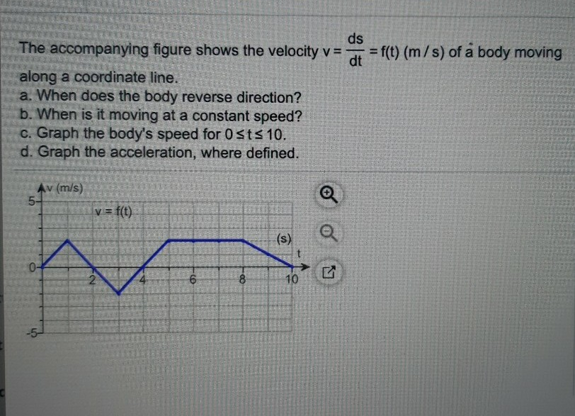 Solved ds The figure shows the velocity v = =