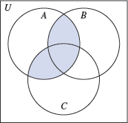 Solved: Use set notation to represent the shaded region in each Ve ...