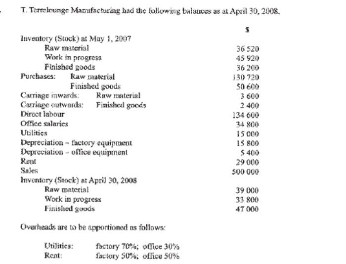 Prepare the manufacturing trading on profit and loss Chegg