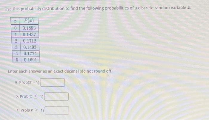 Solved Use this probability distribution to find the | Chegg.com