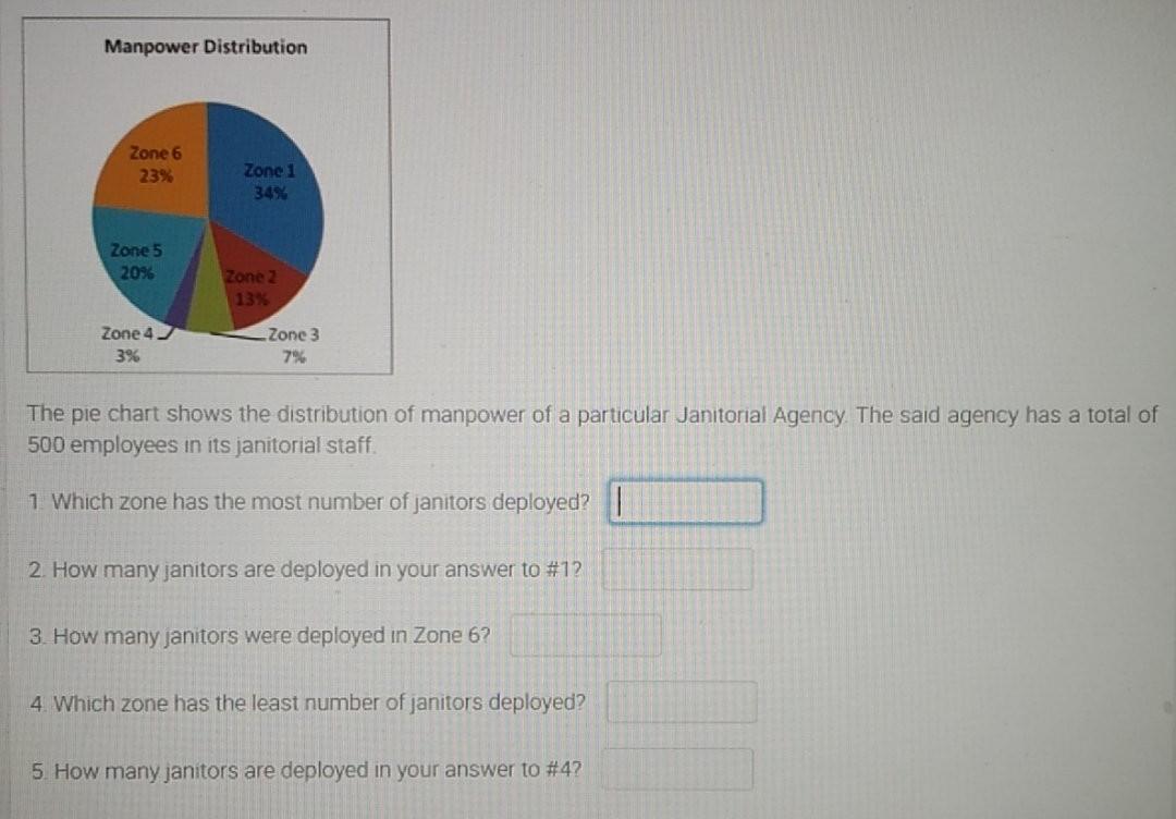 Solved Manpower Distribution Zone 6 23% Zone 1 34% Zone 5 | Chegg.com