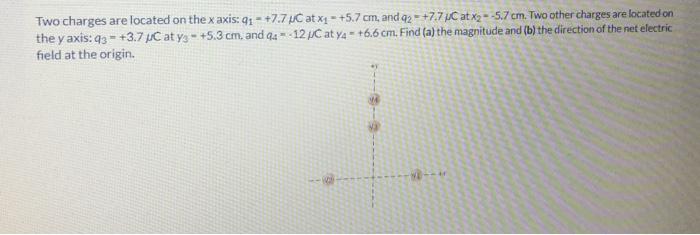 Solved Two charges are located on the x axis: 91 - +7.7 UC | Chegg.com
