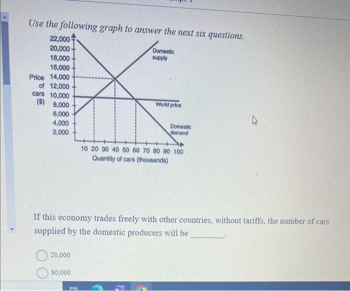 Solved use the following graph to answer the next six | Chegg.com