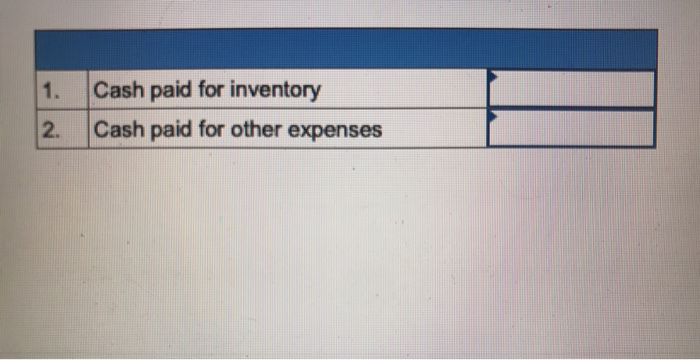 solved-1-how-much-cash-is-paid-to-acquire-inventory-during-chegg