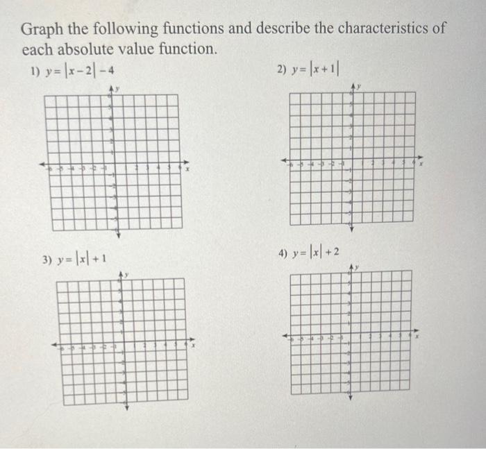 Solved Graph the following functions and describe the | Chegg.com
