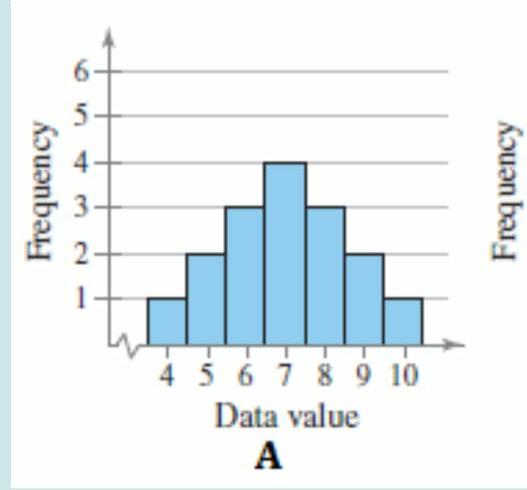 Solved which data set has the least sample standard | Chegg.com