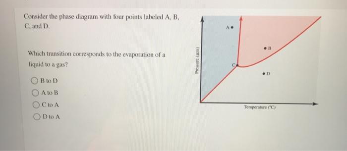Solved Consider the phase diagram with four points labeled | Chegg.com