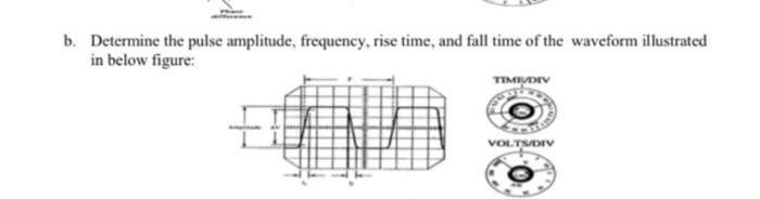 b. Determine the pulse amplitude, frequency, rise | Chegg.com