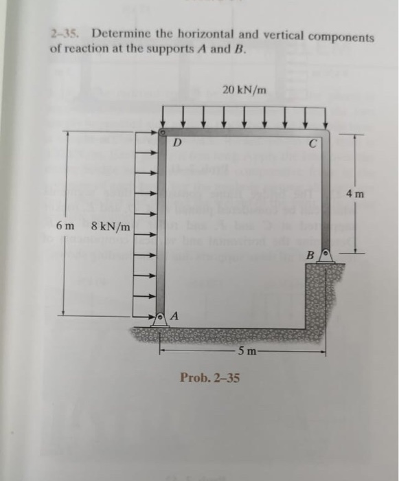 Solved 2-35. Determine The Horizontal And Vertical | Chegg.com