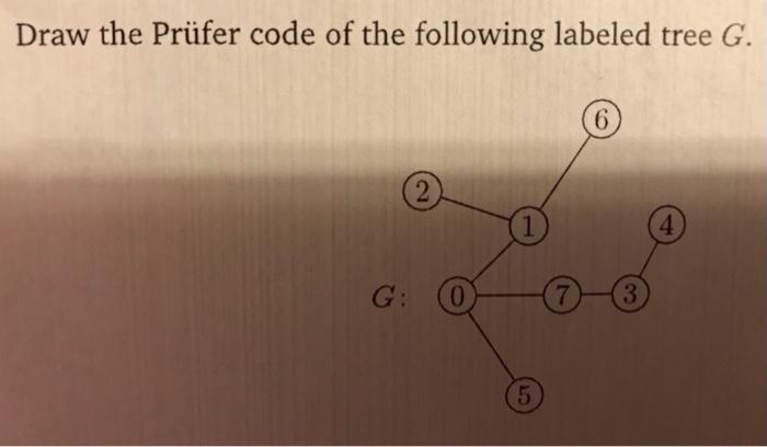 Solved Draw the Prüfer code of the following labeled tree G. | Chegg.com