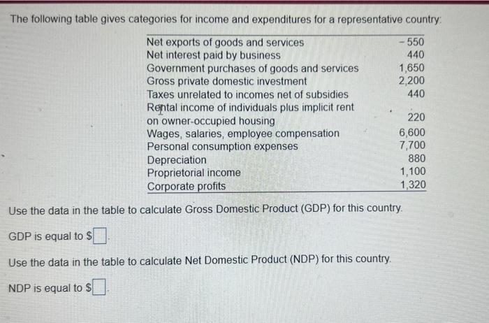 Solved The following table gives categories for income and | Chegg.com