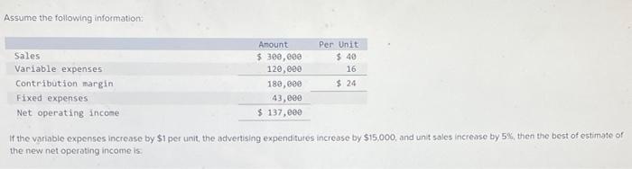 Solved Assume the following information Sales Variable | Chegg.com