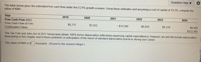 Solved Question Help The table below gives the estimated | Chegg.com