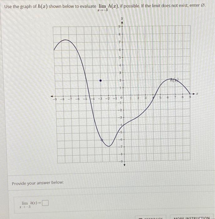 Solved Use the graph of h(x) shown below to evaluate | Chegg.com