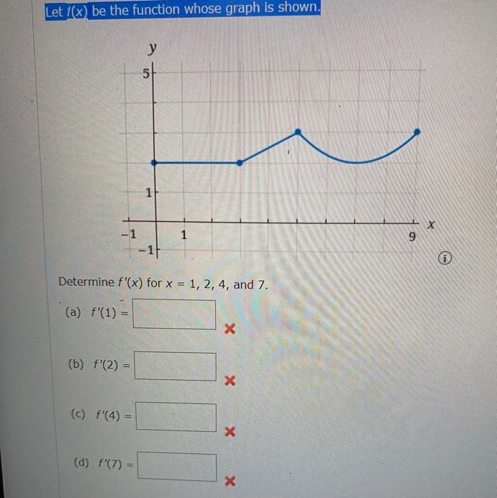 Let \( f(x) \) be the function whose graph is shown.
Determine \( f^{\prime}(x) \) for \( x=1,2,4 \), and 7 .