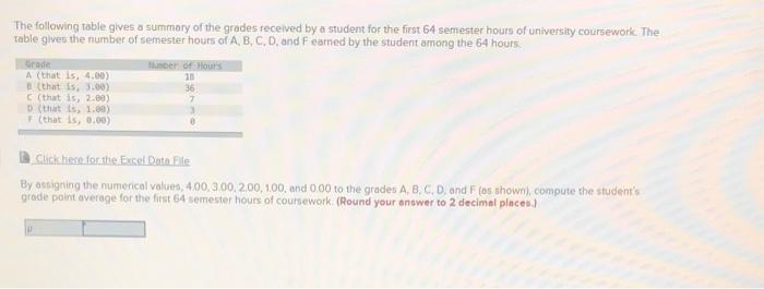Solved The following table gives a summary of the grades | Chegg.com