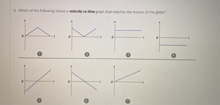 Solved 3. Please analyze graph #4 Net Force, F vs time graph | Chegg.com