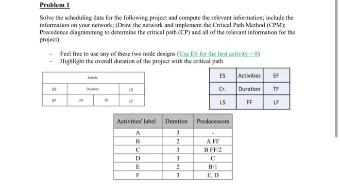Solved Problem 1 Solve the scheduling data for the following | Chegg.com