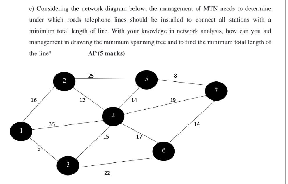 Solved c) Considering the network diagram below, the | Chegg.com