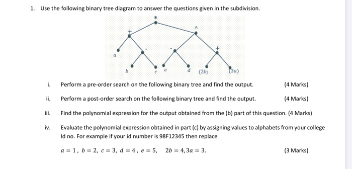 Solved 1. Use the following binary tree diagram to answer | Chegg.com