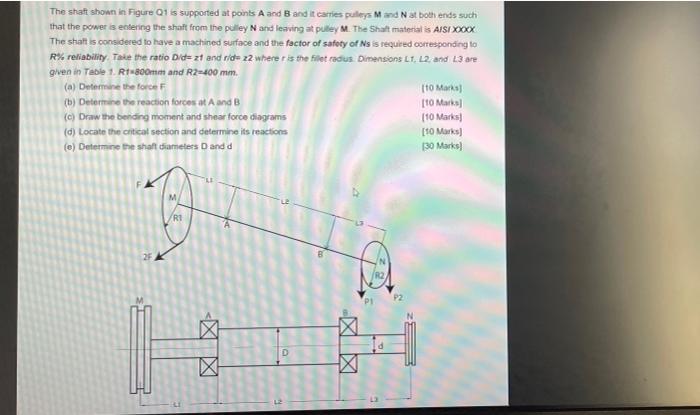 Solved The shaft shown in Figure Q1 is supported at points A | Chegg.com